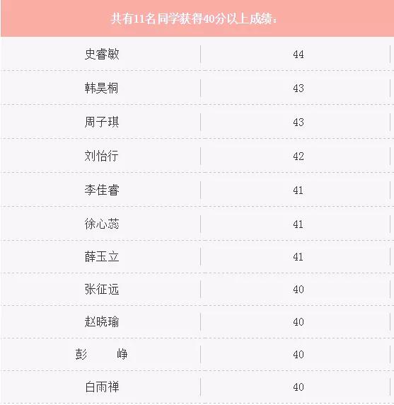 2019IB󿼳 ֌W(xu)УBҹŰ (li)˽ЩW(xu)Уϰ