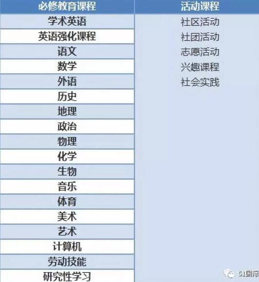 黑利伯瑞初中部課程設(shè)置