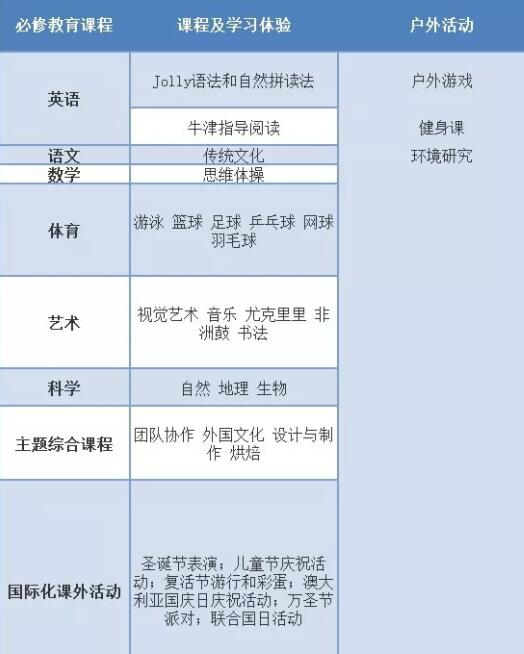 黑利伯瑞小學(xué)部課程設(shè)置