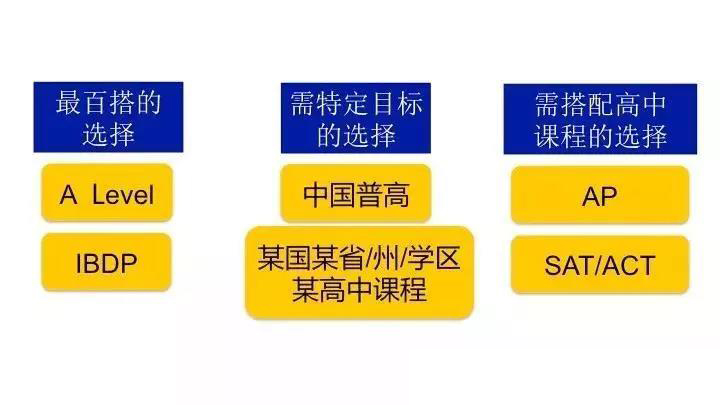 北外國際課程中心