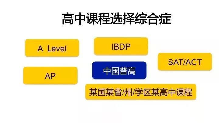 北外國際課程中心