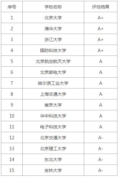 Ӌ(j)C(j)(zhun)I(y)W(xu)У