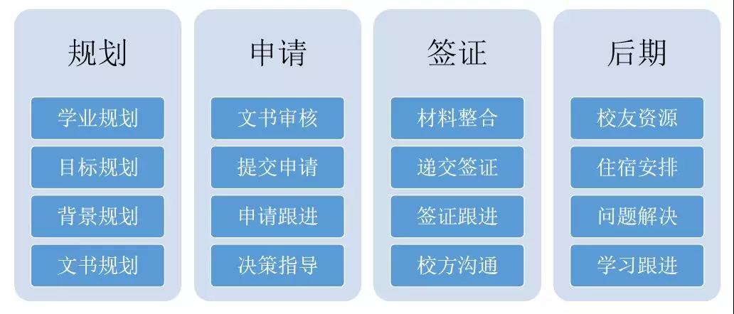 W(xu)A-Level(gu)H