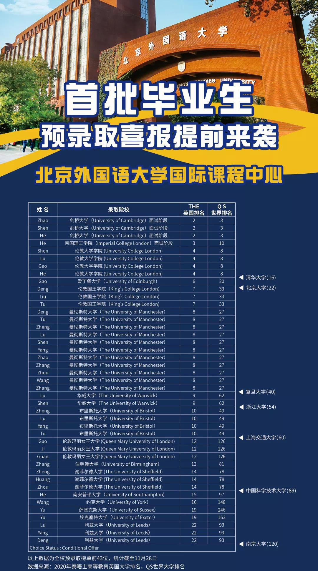 北京外國語大學(xué)國際課程中心