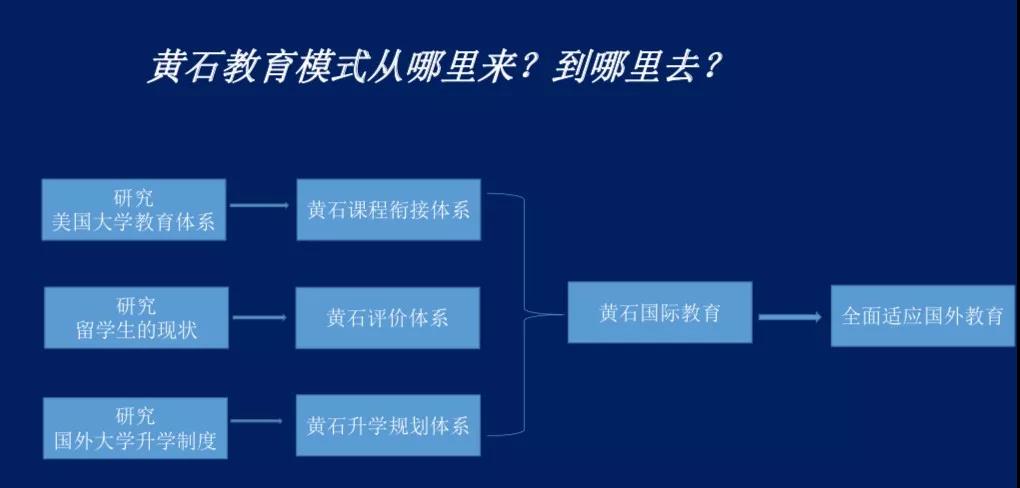 \(chng)(gu)Z(y)W(xu)УSʯW(xu)Ժ
