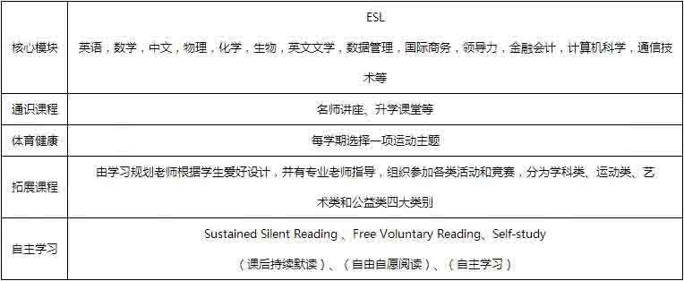 北外國際課程中心