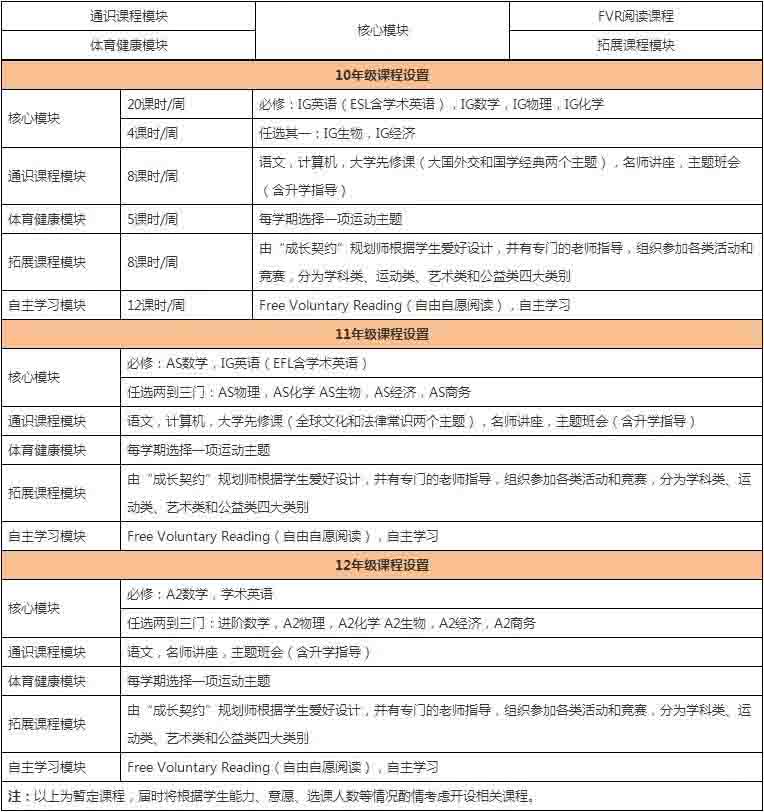 北外國際課程中心