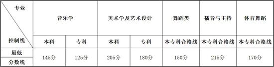 ʡ2020ͨУˇg(sh)(li)y(tng)(zhun)ƌ(zhun)I(y)ͿƷ?jn)?sh)