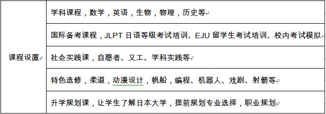 北京新橋外國語高中學(xué)校