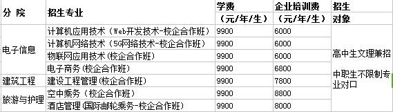 |I(y)W(xu)Ժ20204УΪ(d)(zhun)I(y)W(xu)M(fi)