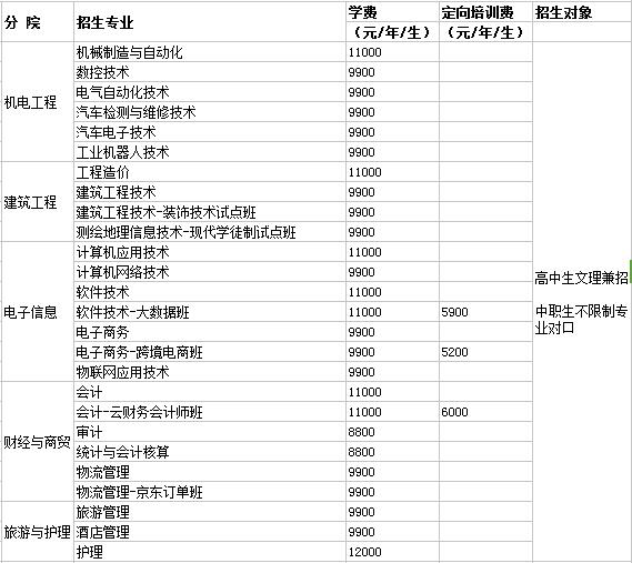 |I(y)W(xu)Ժ20204Ϊ(d)(zhun)I(y)W(xu)M(fi)