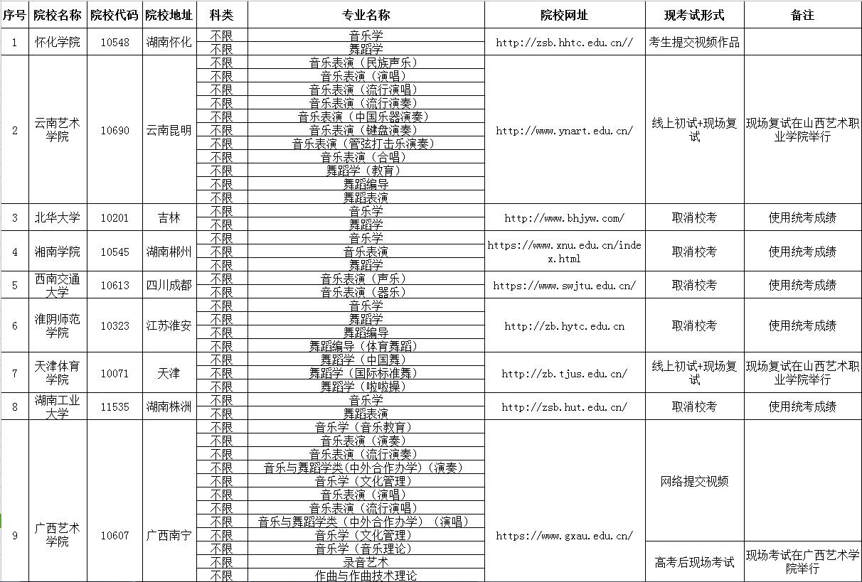 2020ʡУڕxˇg(sh)I(y)ԇ(ɽˇg(sh)I(y)W(xu)Ժc){(dio)1