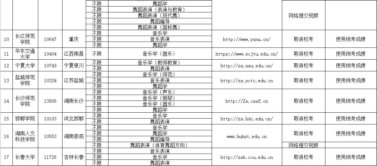 2020ʡУڕxˇg(sh)I(y)ԇ(ɽˇg(sh)I(y)W(xu)Ժc){(dio)2