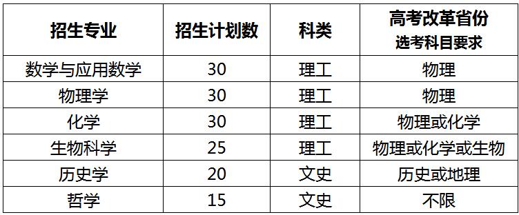 (qing)Ӌ(j)(zhun)I(y)Ӌ(j)߿ĸʡxĿҪ