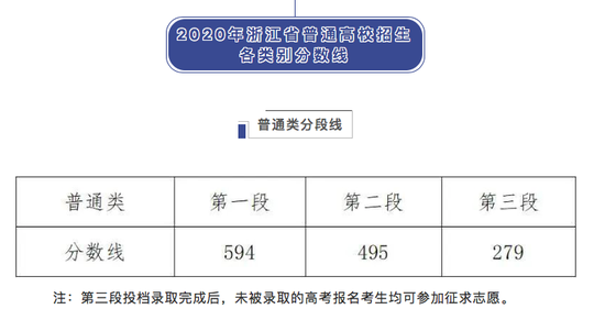 2020㽭ʡ߿ȡ?jn)?sh)