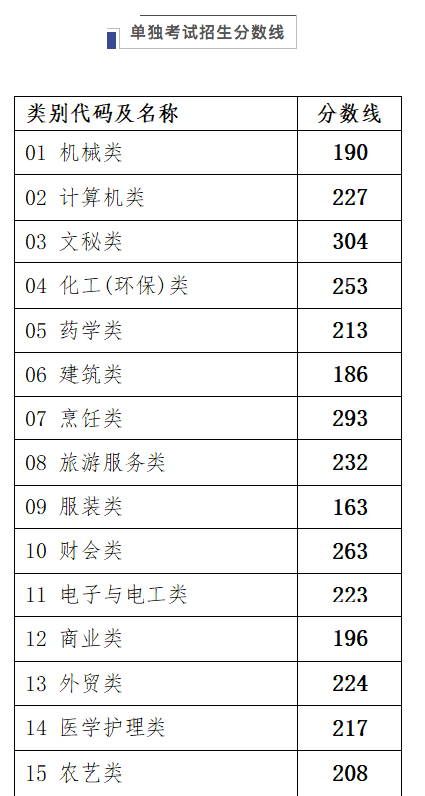 2020㽭ʡ߿ȡ?jn)?sh)