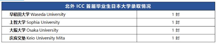 北京外國語大學國際課程中心