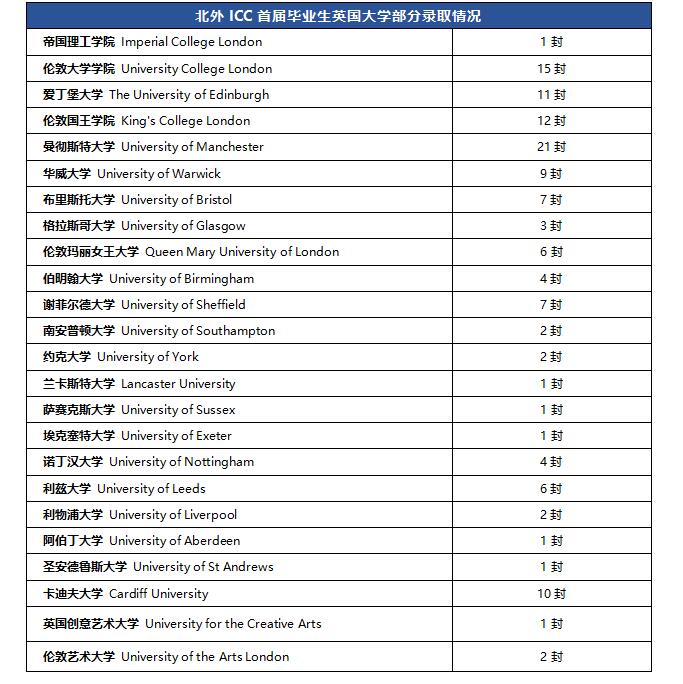 北京外國語大學國際課程中心