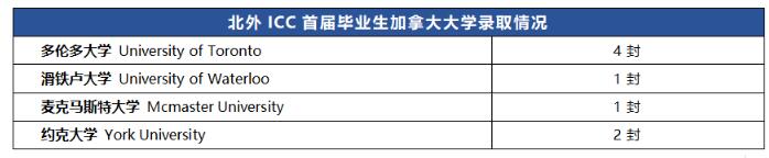 北京外國語大學國際課程中心