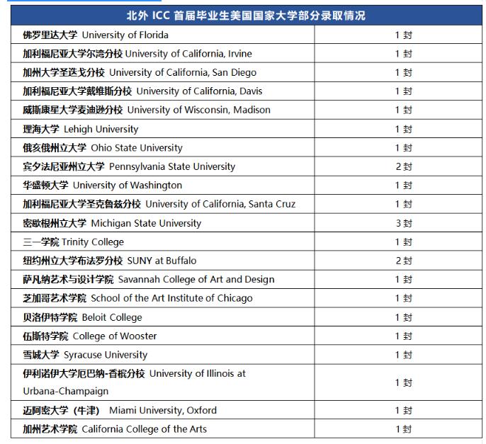 北京外國語大學國際課程中心