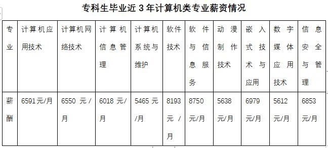 (zhun)Ӌ(j)C(j)(zhun)I(y)Y