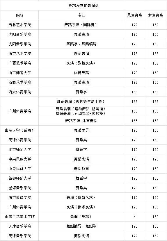 赸I(y)ԺУҪ