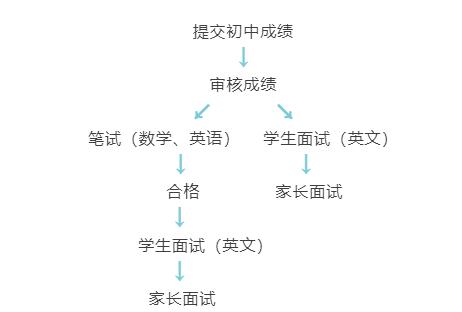 ZԴW(xu)W(xu)(w)ćH