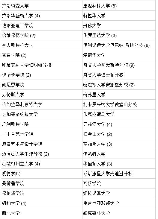 ʯ(gu)HW(xu)УW(xu)