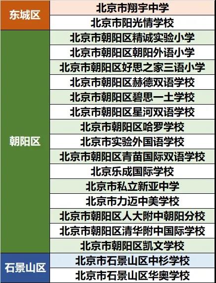 北京私立學(xué)校