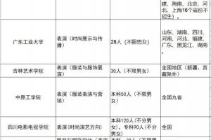 2021b݌I(y)W(xu)Щ