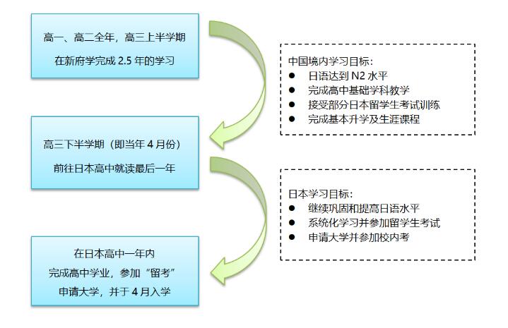 北京新府學外國語學校日本課程班