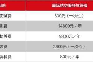 華僑大學繼續(xù)教育學院航空專業(yè)如何報名？