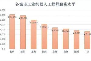 I(y)CˌI(y)Щ؅^(q)þ͘I(y)