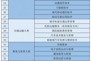 2021ʯfؔ(jng)I(y)WԺI(y)Щ