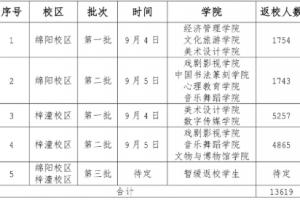 ĴĻˇg(sh)W(xu)Ժ2021＾_W(xu)rg