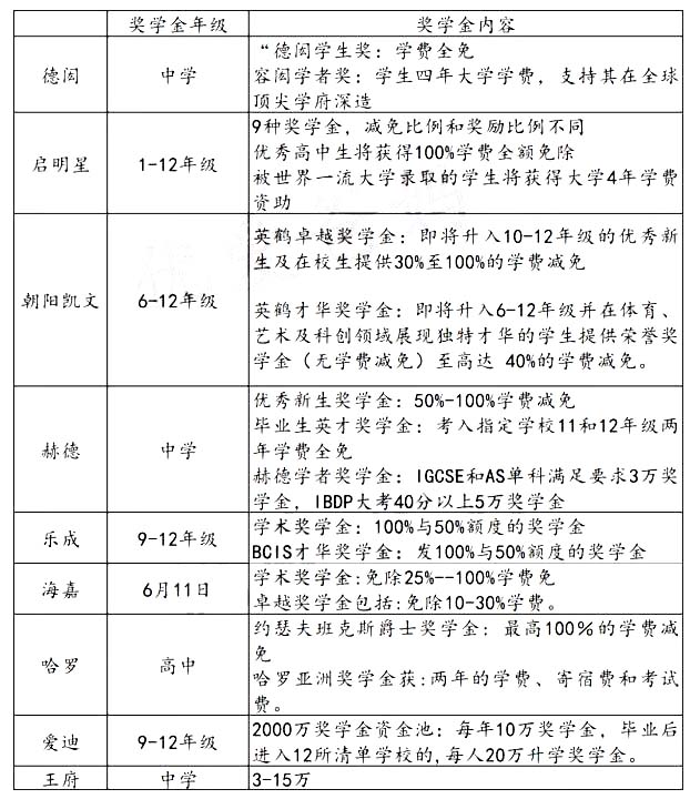 HW(xu)УW(xu)W(xu)У