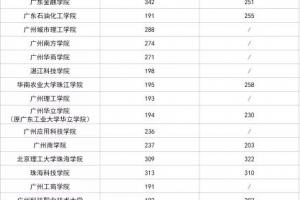 V|H(jng)(j)cQ(mo)׌I(y)ЎW(xu)У