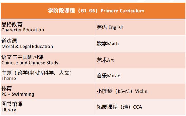 ҫA(gu)HW(xu)УУ^(q)