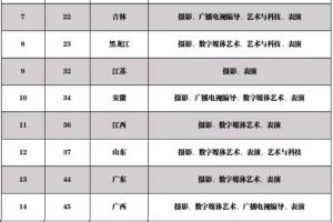 ̴W(xu)AW(xu)Ժ2022ʡˇg(sh)I(y)rg