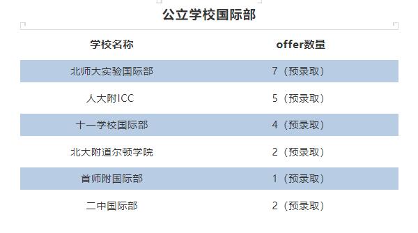 北京國(guó)際學(xué)校錄取結(jié)果1.jpg
