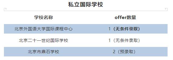 北京國(guó)際學(xué)校錄取結(jié)果2.jpg