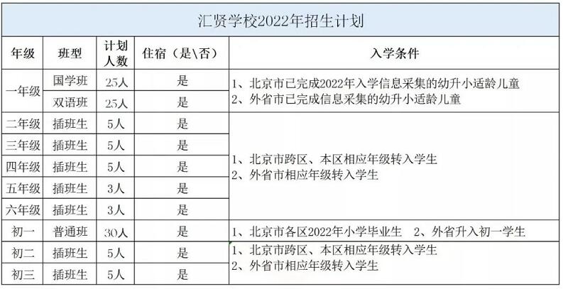 ƽ^(q)RtW(xu)УӋ