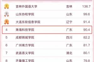 珠?？萍紝W院2025年最新排名