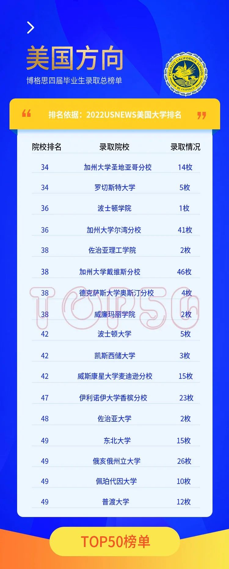 u˼W(xu)У2022ÌW(xu)ȡ-CϴW(xu)