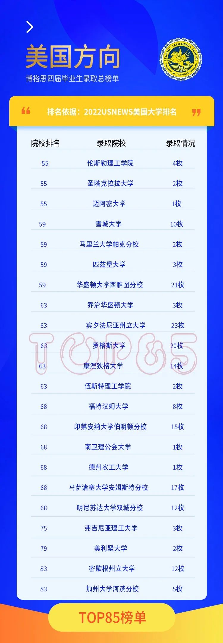 u˼W(xu)У2022ÌW(xu)ȡ-CϴW(xu)