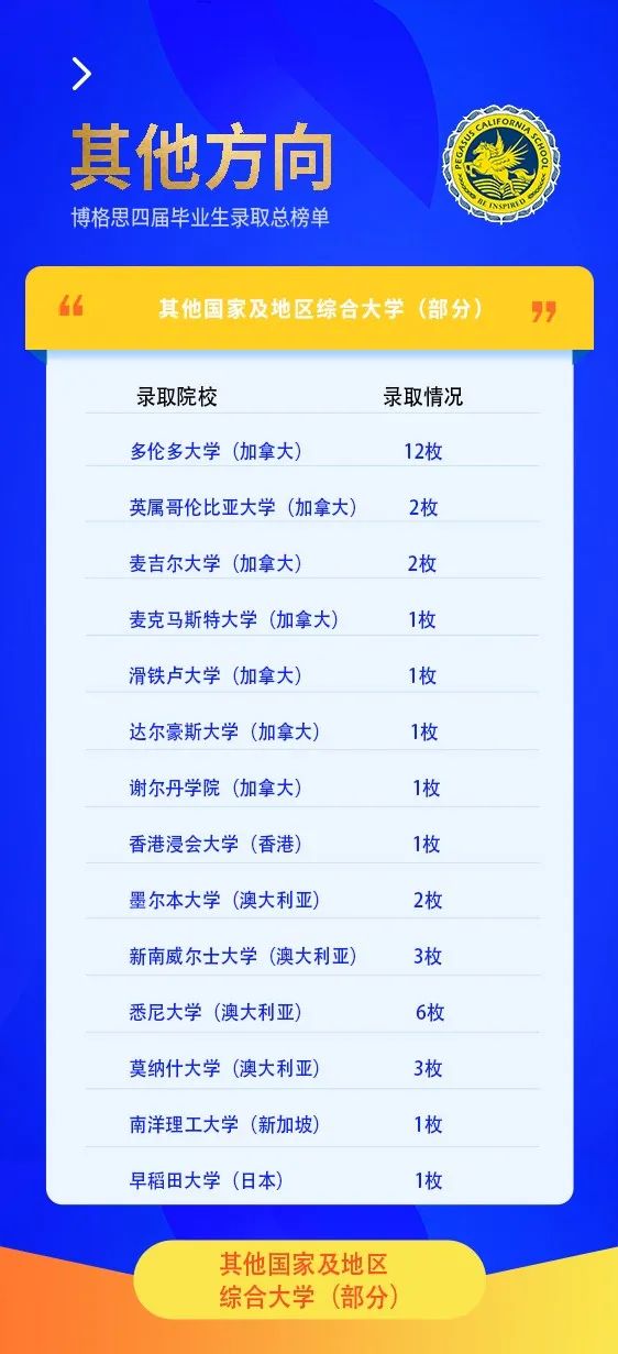 u˼W(xu)У2022ÌW(xu)ȡ-ҵĴW(xu)