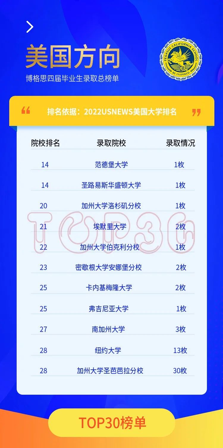 u˼W(xu)У2022ÌW(xu)ȡ-CϴW(xu)