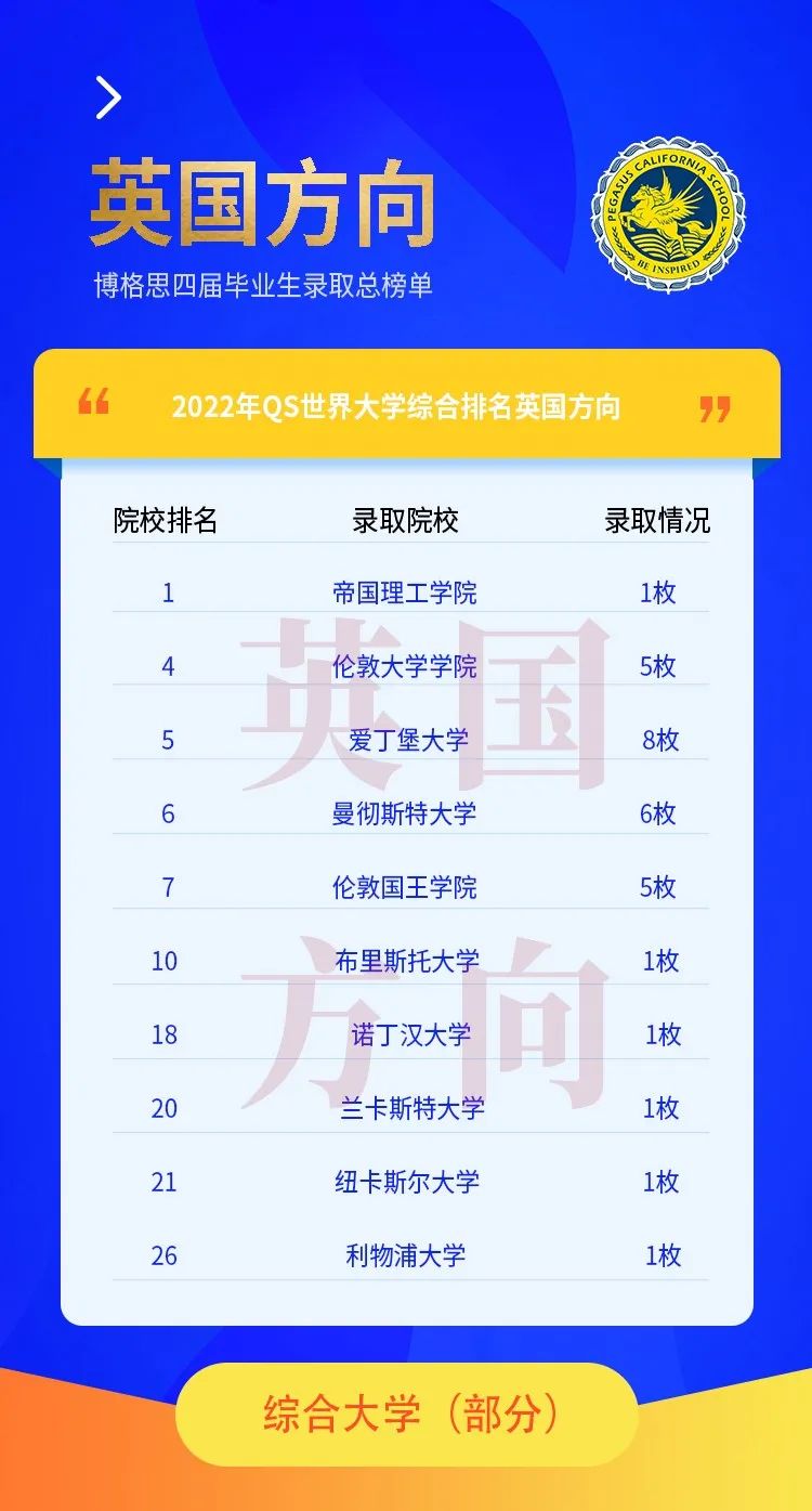 u˼W(xu)У2022ÌW(xu)ȡ-ӢW(xu)
