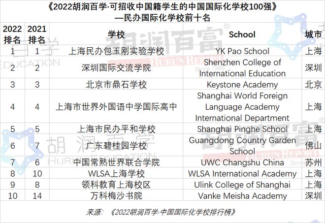 2022ٌW(xu)ЇHW(xu)Уаǰ10