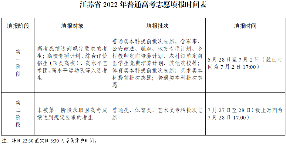 K2022ͨУW(wng)־Ը(bo)f